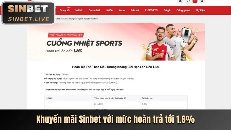 Các chương trình khuyến mãi độc quyền cho cá cược thể thao 8bet app